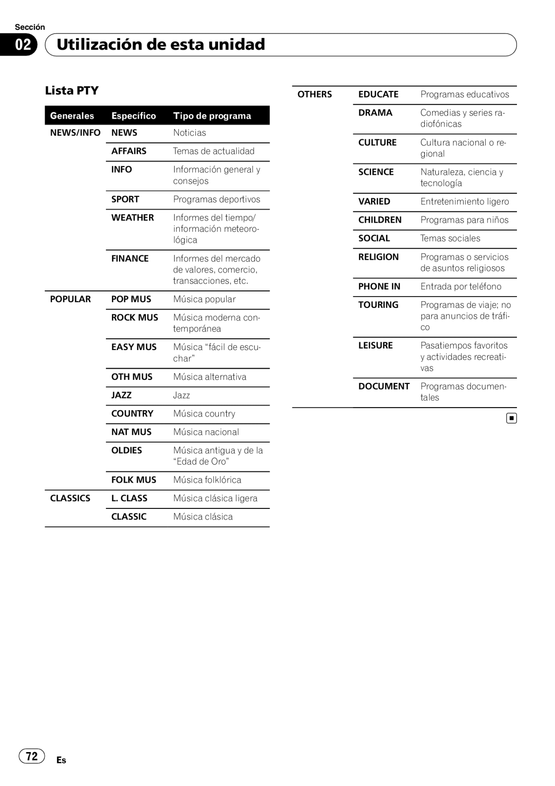 Pioneer DEH-P6000UB operation manual Lista PTY, NEWS/INFO News 