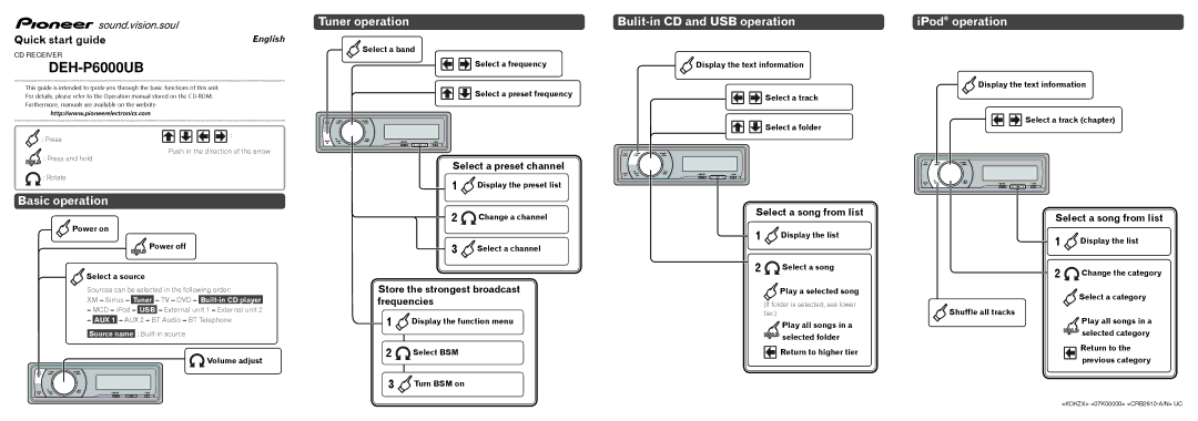 Pioneer DEH-P6000UB quick start Basic operation, Tuner operation, Bulit-in CD and USB operation, IPod operation 