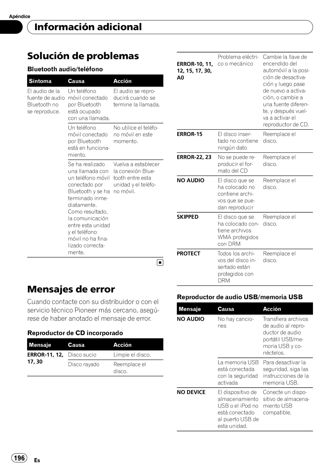 Pioneer DEH-P610BT Información adicional Solución de problemas, Mensajes de error, 196 Es, Bluetooth audio/teléfono 