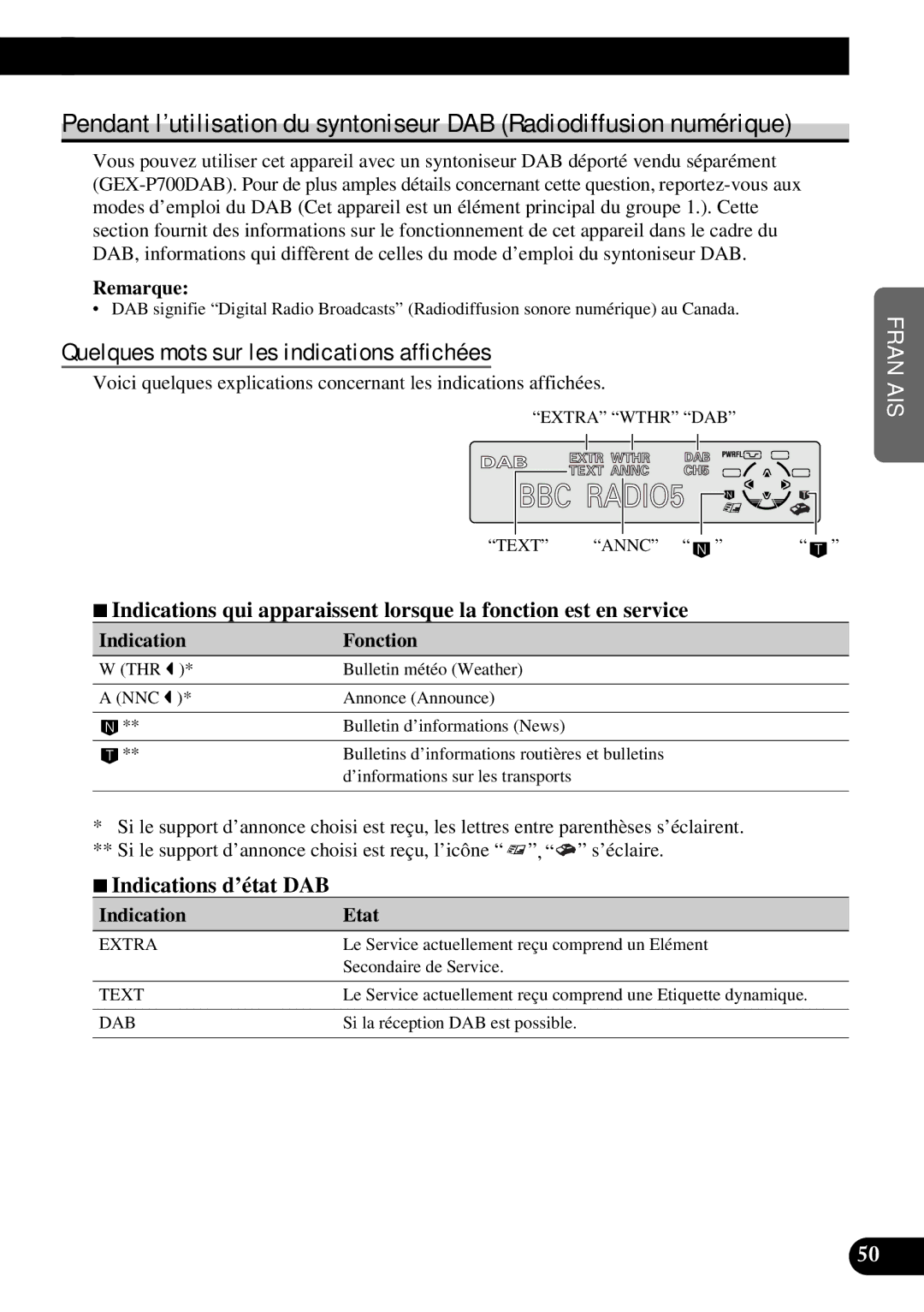 Pioneer DEH-P6300 operation manual Quelques mots sur les indications affichées, Indications d’état DAB, Indication Fonction 