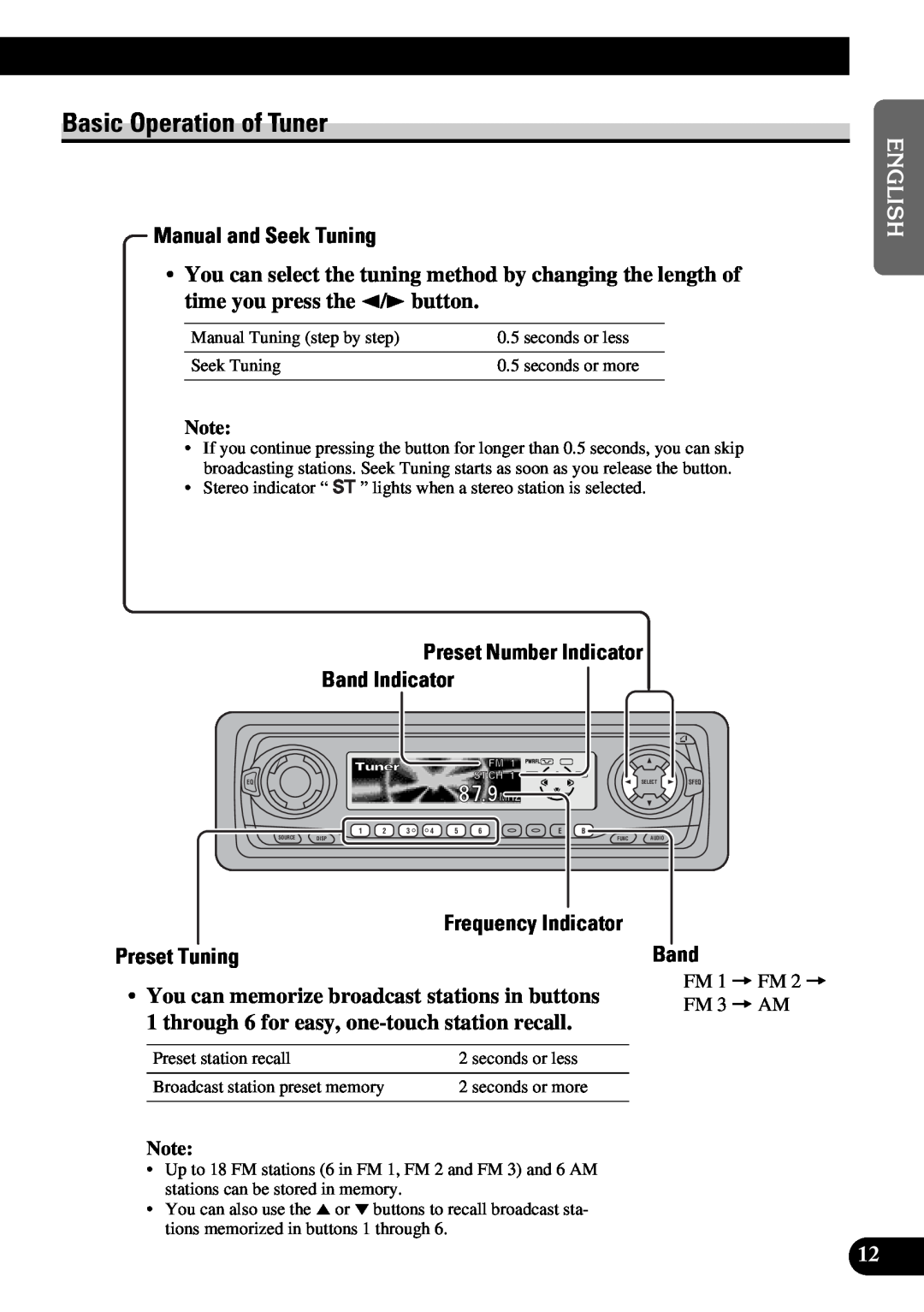 Pioneer DEH-P6300 Basic Operation of Tuner, Manual and Seek Tuning, Preset Number Indicator Band Indicator, Preset Tuning 