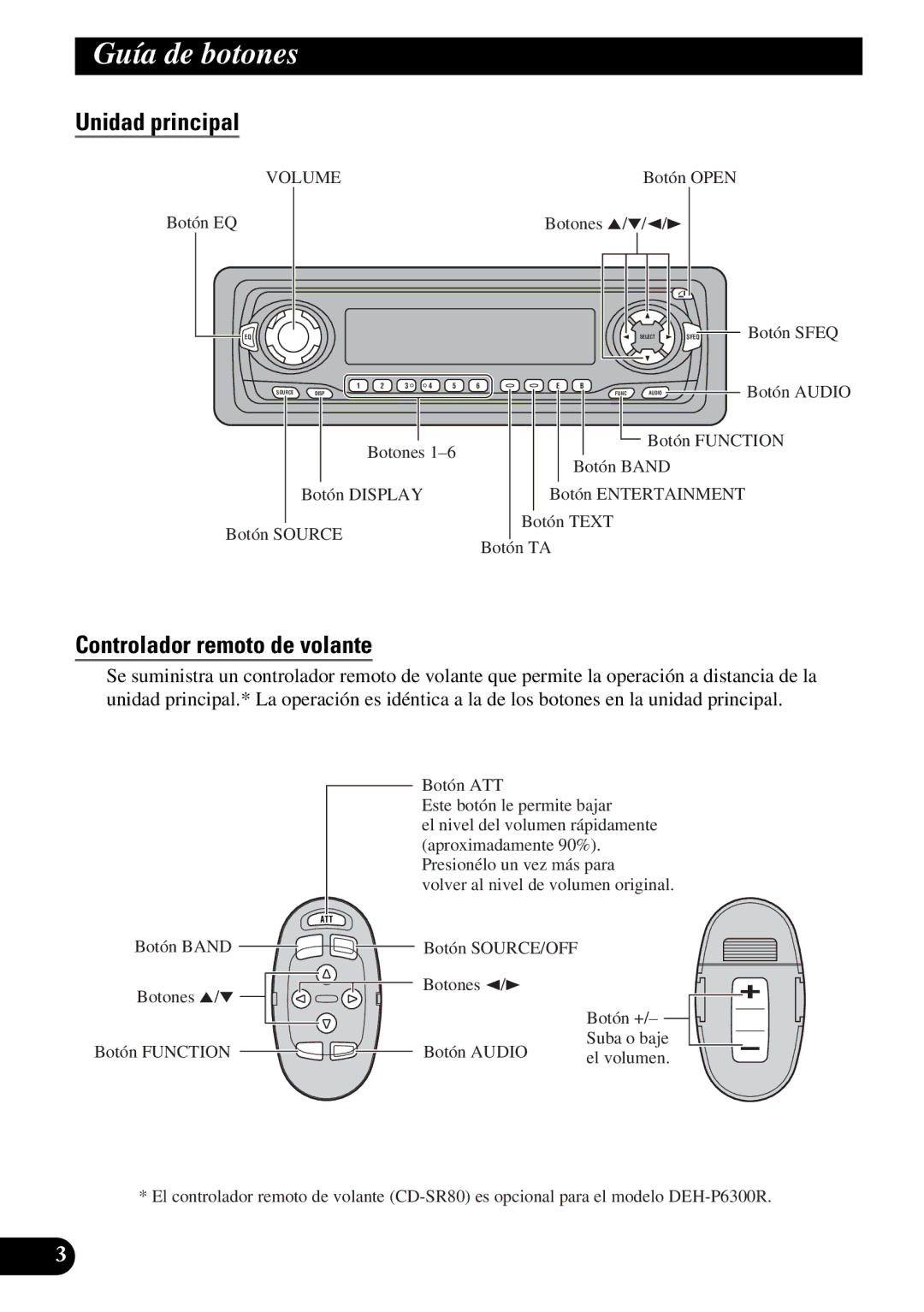 Pioneer DEH-P6300R, DEH-P7300R operation manual Guía de botones, Unidad principal, Controlador remoto de volante 