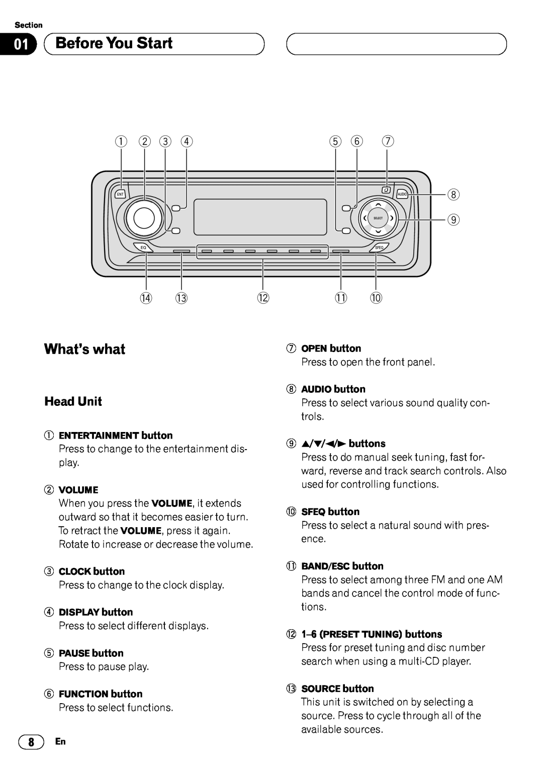 Pioneer DEH-P6450 What’s what, Head Unit, OPEN button, 9 5/∞/2/3 buttons, SFEQ button, = 1-6 PRESET TUNING buttons 