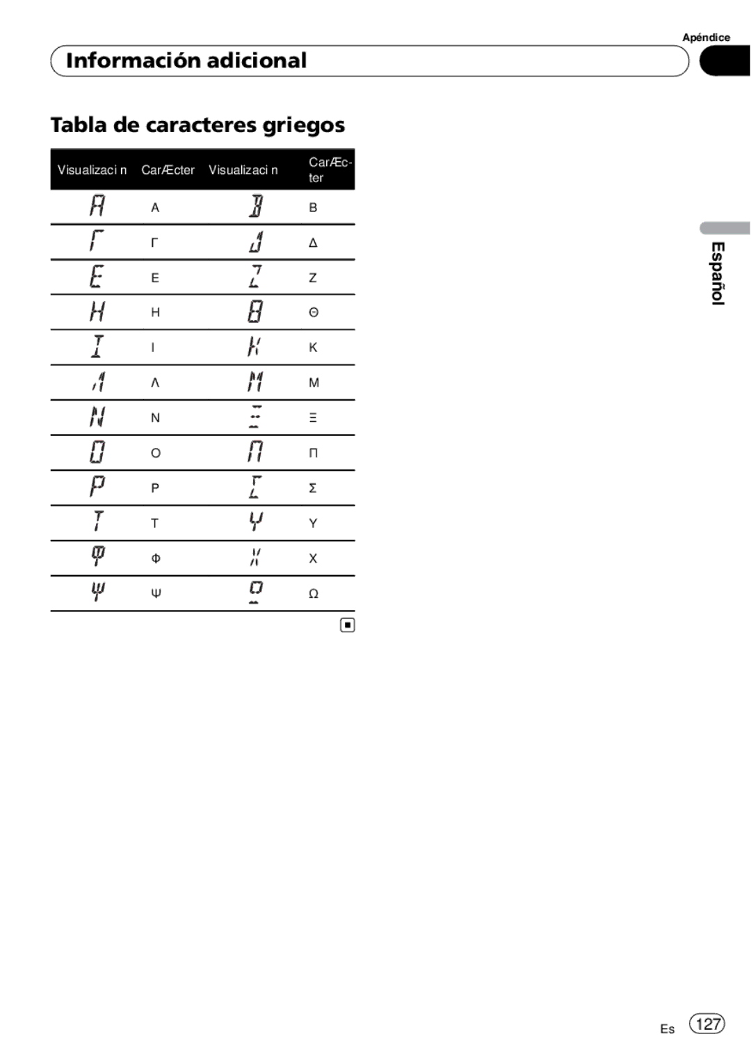 Pioneer DEH-P65BT operation manual Información adicional Tabla de caracteres griegos 