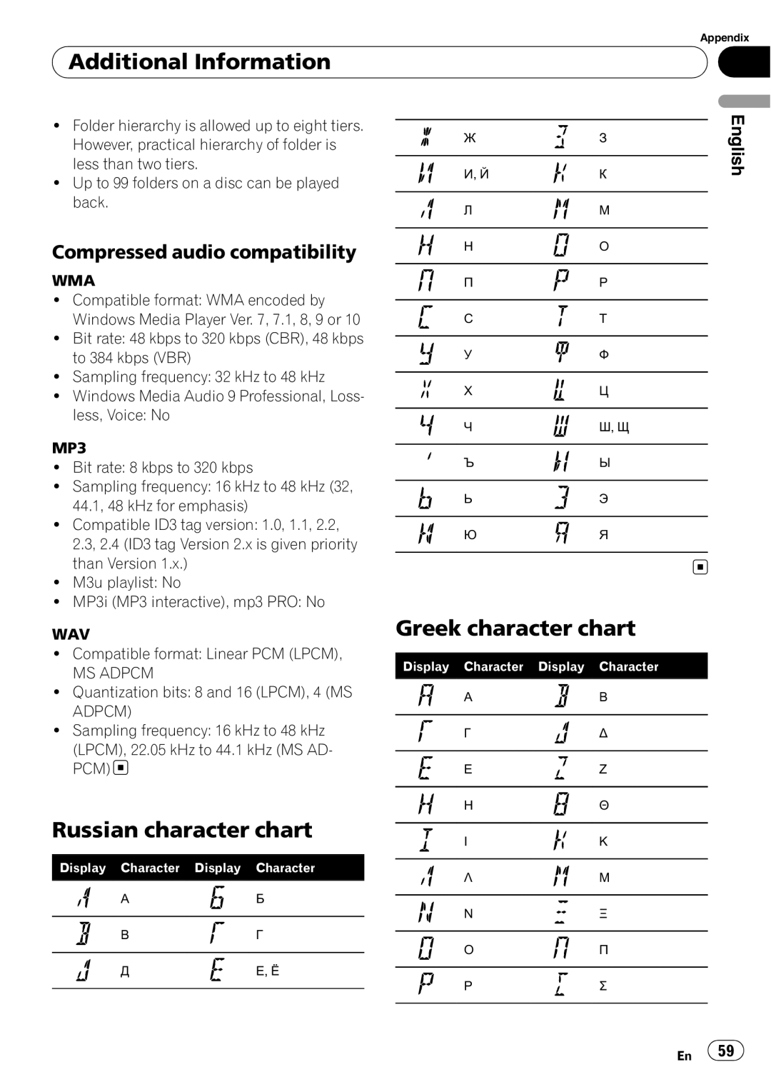 Pioneer DEH-P65BT Greek character chart, Russian character chart, Compressed audio compatibility, Additional Information 