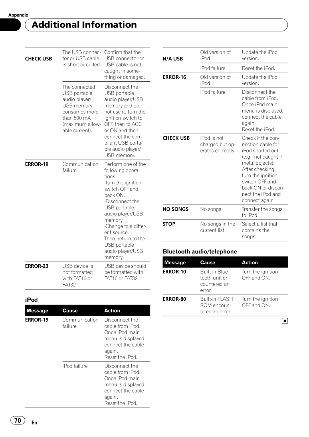 Pioneer DEH-P700BT operation manual Additional Information, Check USB 