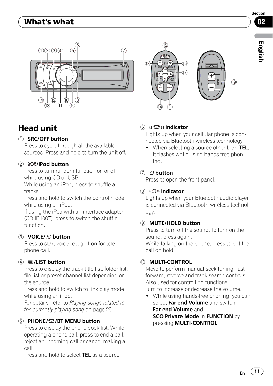 Pioneer DEH-P7100BT operation manual What’s what, Head unit 