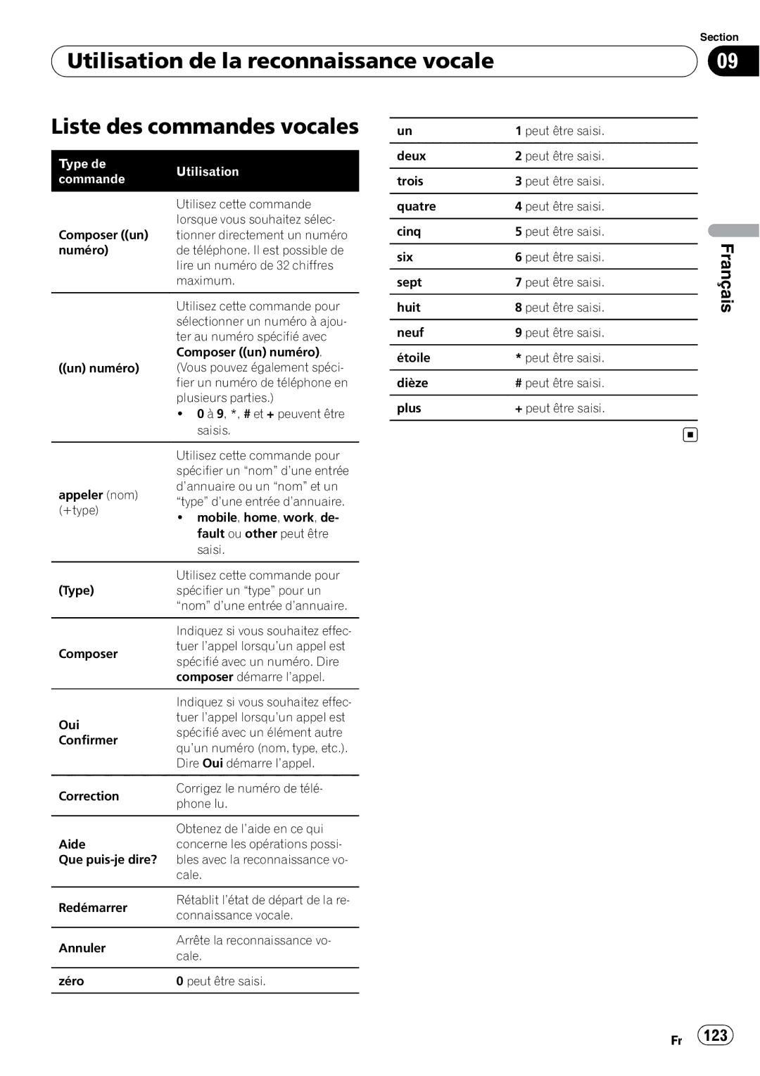 Pioneer DEH-P7100BT operation manual Liste des commandes vocales, Type de Utilisation Commande 