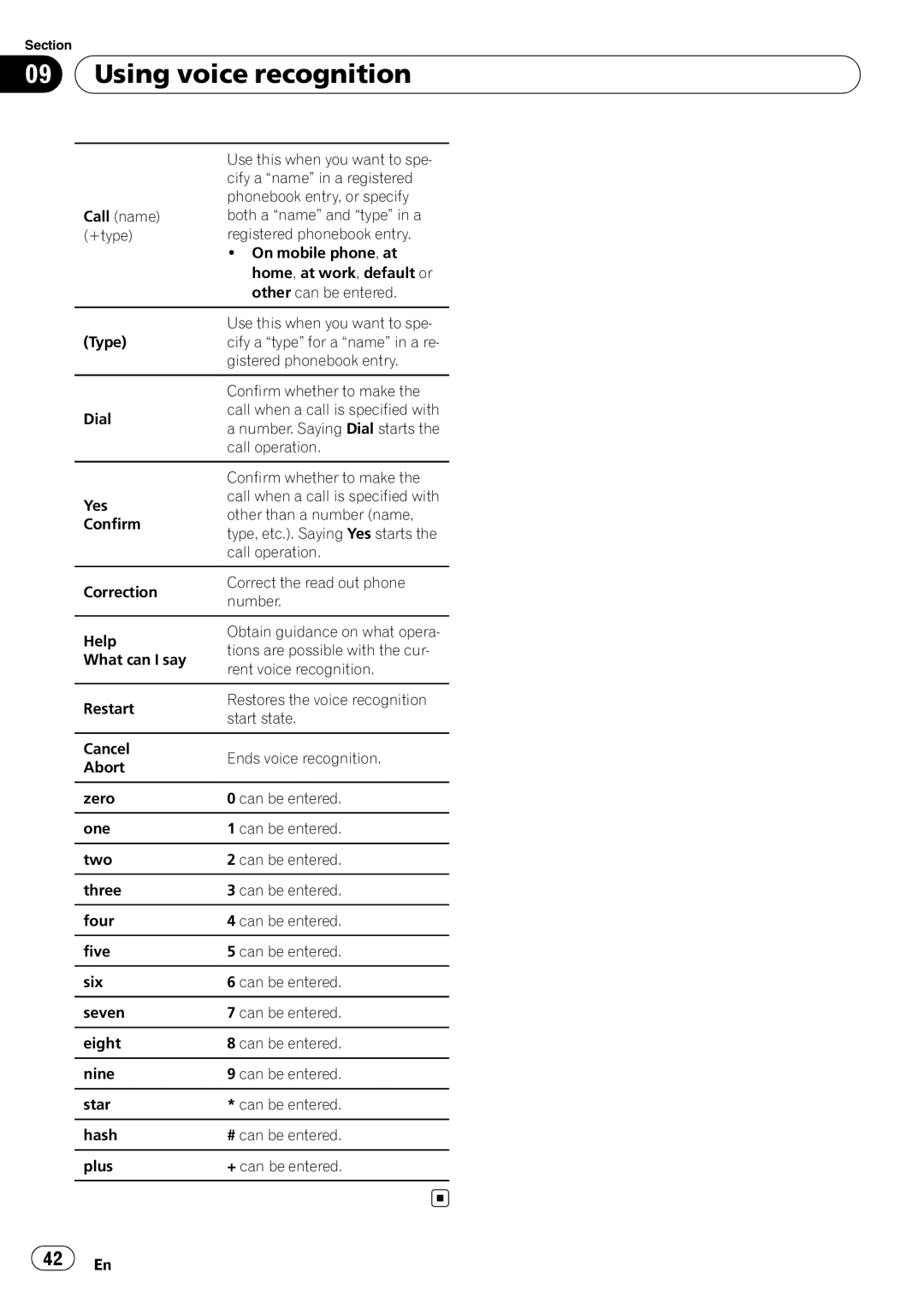 Pioneer DEH-P7100BT operation manual Gistered phonebook entry 