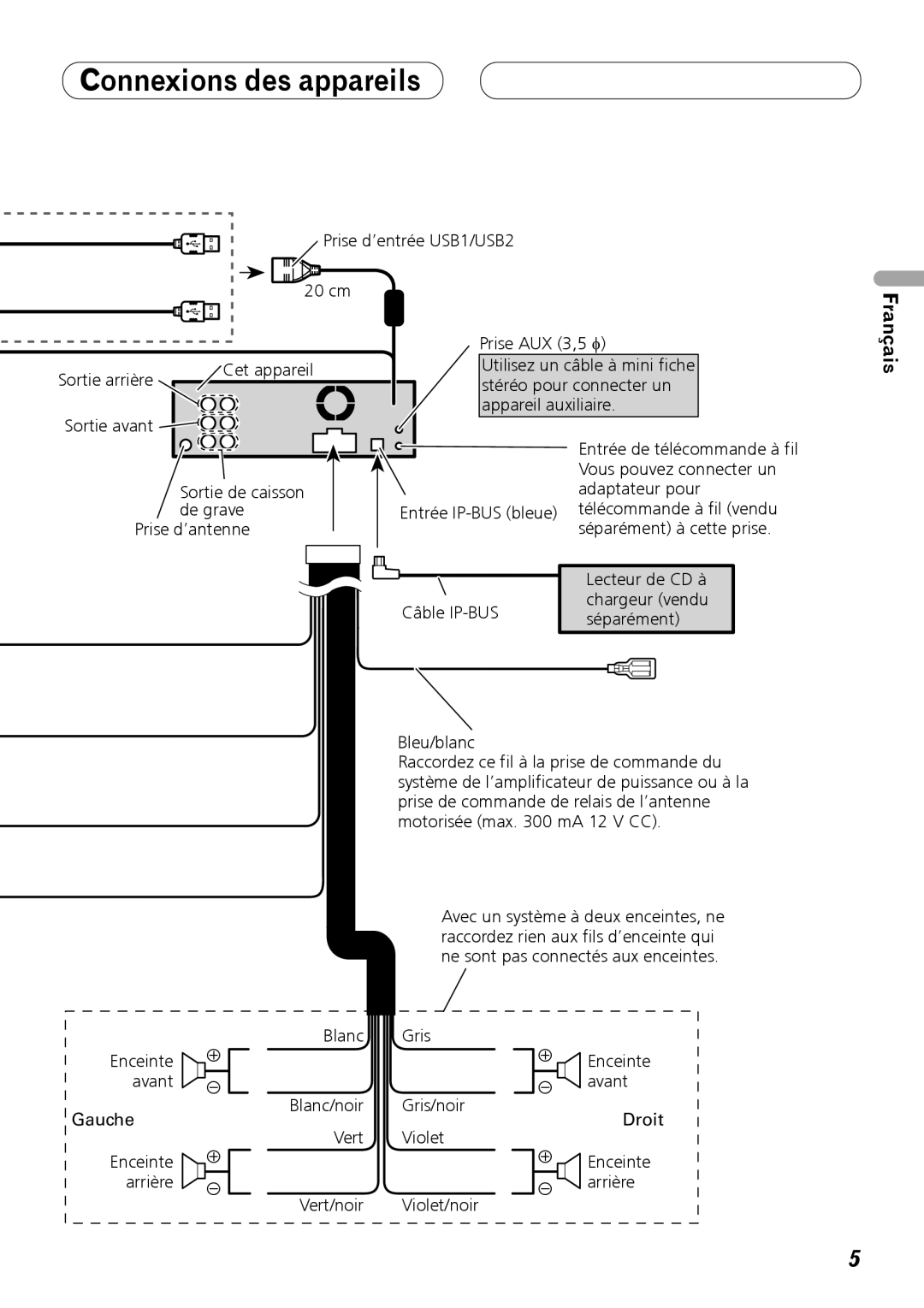 Pioneer DEH-P7100BT installation manual Connexions des appareils, Prise d’entrée USB1/USB2 20 cm 