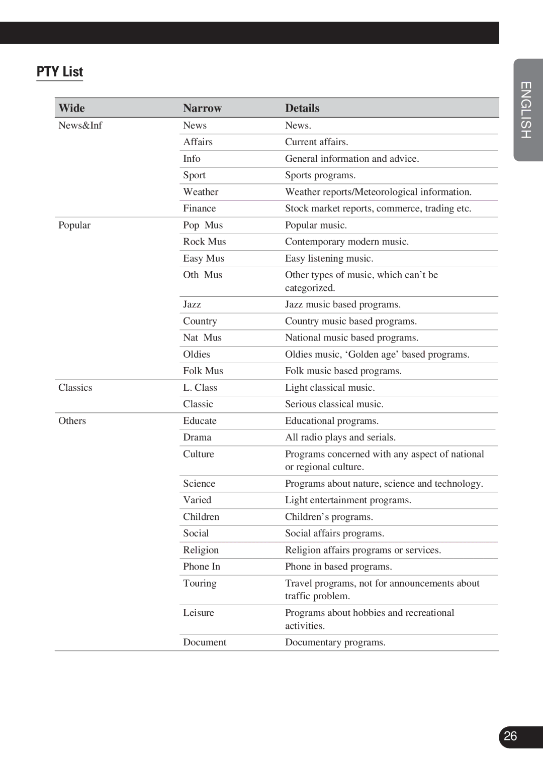 Pioneer DEH-P6100R, DEH-P7100R operation manual PTY List, Wide Narrow Details 