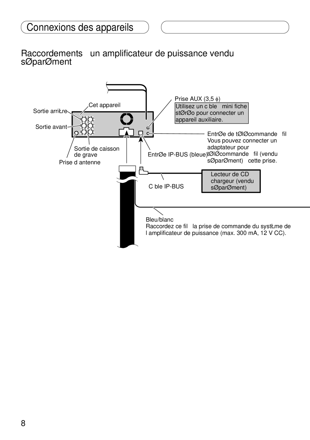 Pioneer DEH-P710BT installation manual Cet appareil Sortie arrière Sortie avant Prise AUX 3,5 φ 