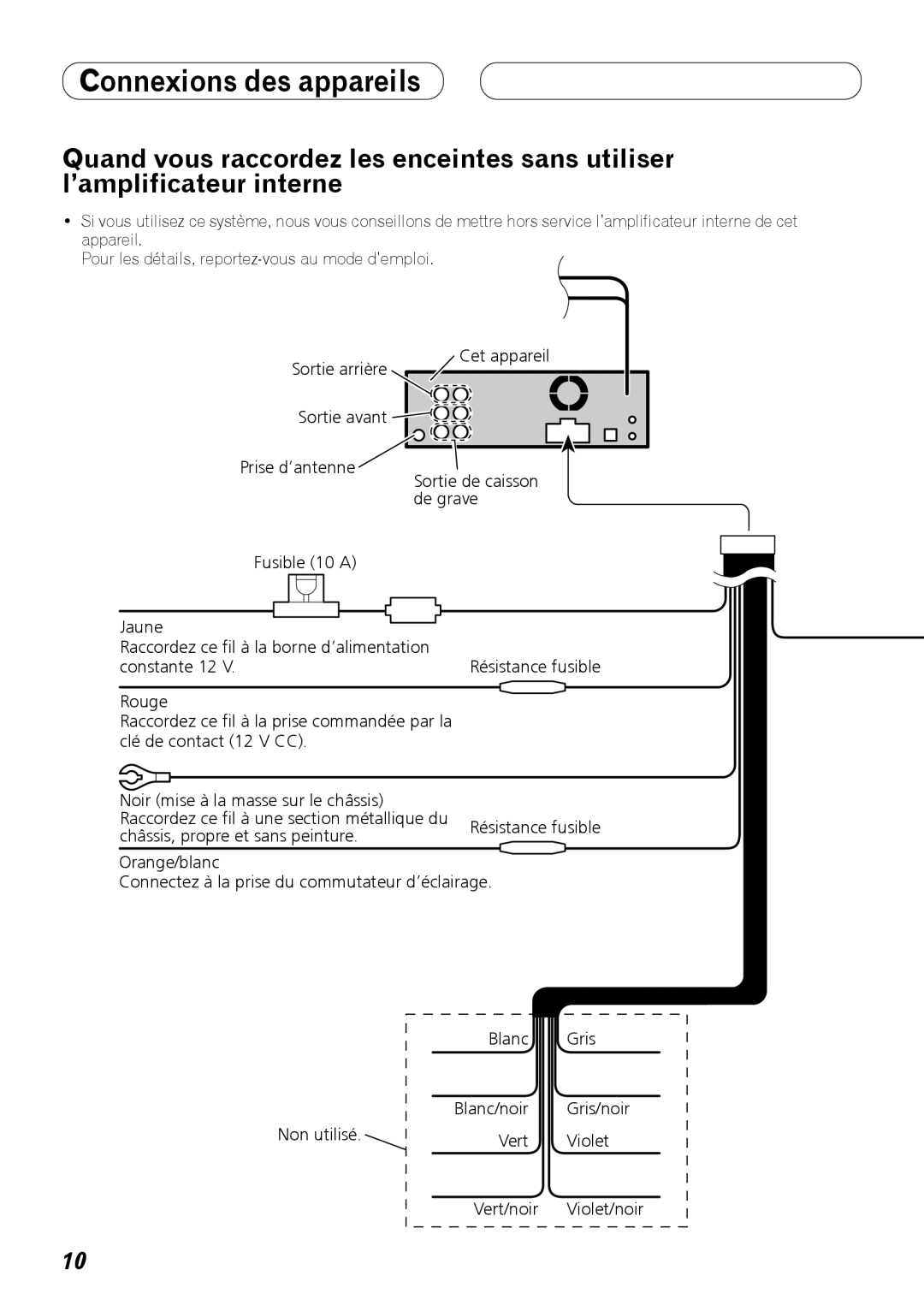 Pioneer DEH-P710BT installation manual Sortie arrière Cet appareil Sortie avant Prise d’antenne, Rouge 