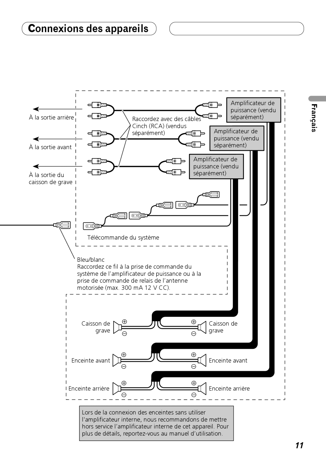 Pioneer DEH-P710BT installation manual Raccordez avec des câbles Cinch RCA vendus séparément, La sortie du 