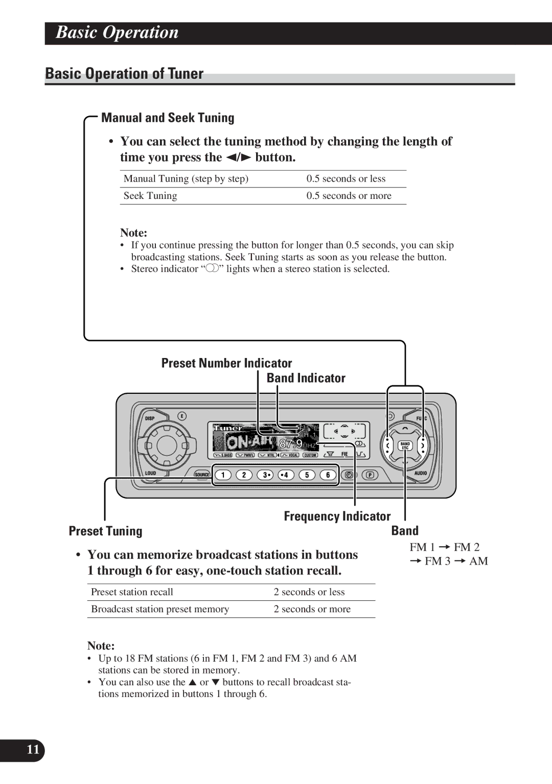 Pioneer DEH-P7200 operation manual Basic Operation of Tuner, Manual and Seek Tuning, Preset Number Indicator Band Indicator 