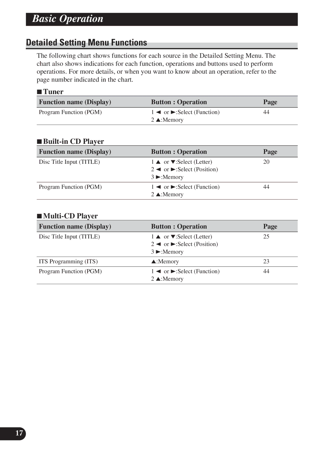 Pioneer DEH-P7200 operation manual Detailed Setting Menu Functions, 7Tuner 