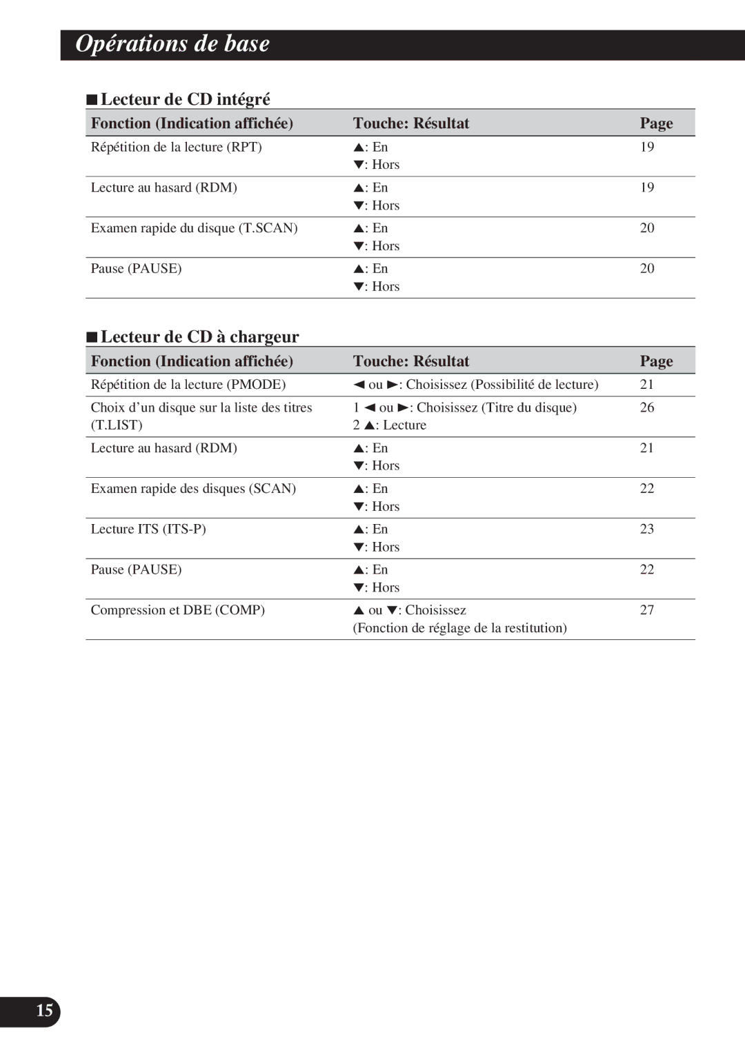 Pioneer DEH-P7200 operation manual 7Lecteur de CD intégré, 7Lecteur de CD à chargeur 