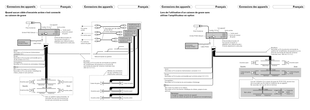 Pioneer DEH-P7200HD installation manual Connexions des appareils Français 