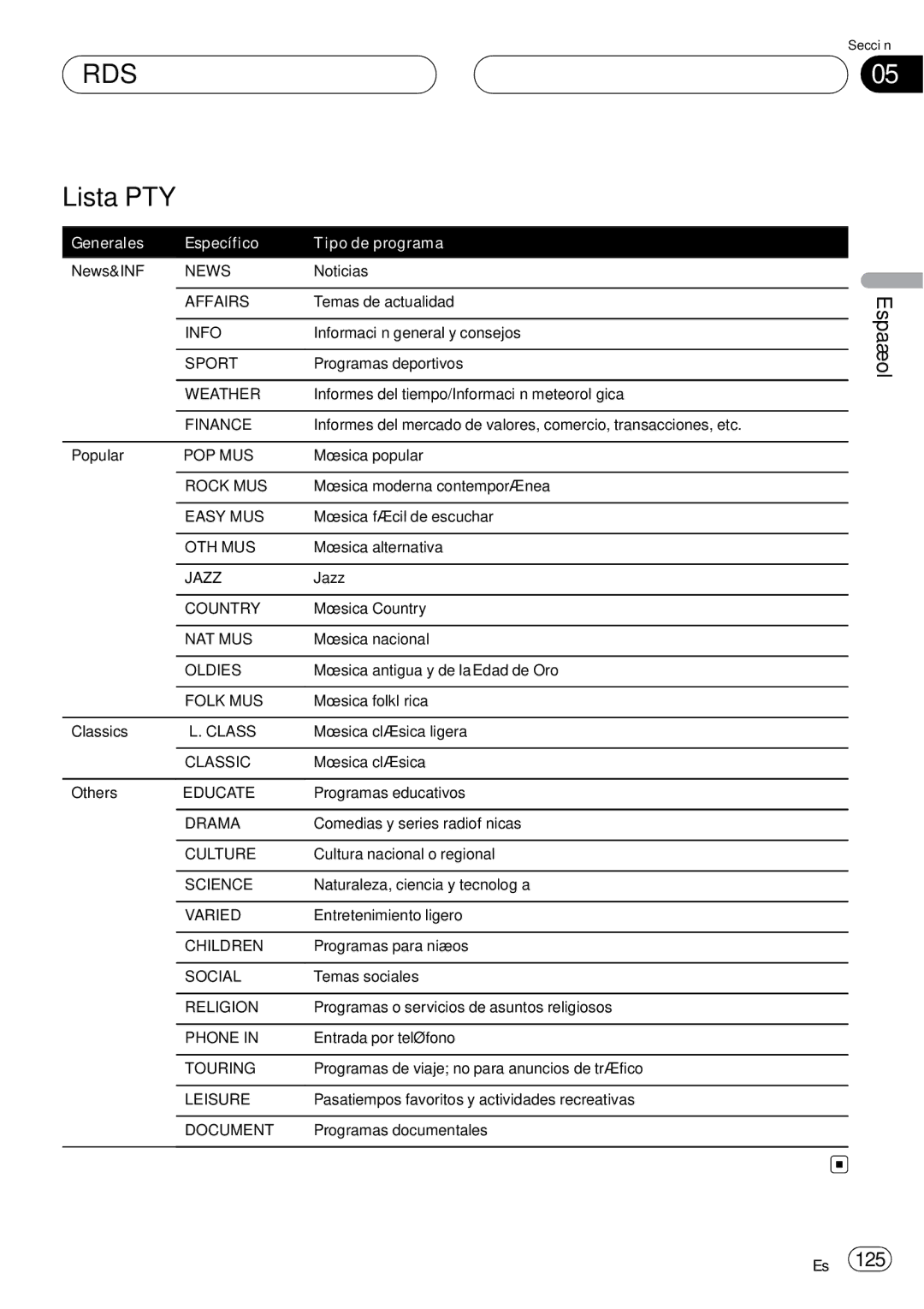 Pioneer DEH-P75BT operation manual Lista PTY 