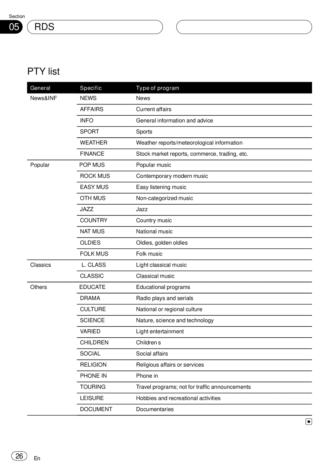 Pioneer DEH-P75BT operation manual PTY list 