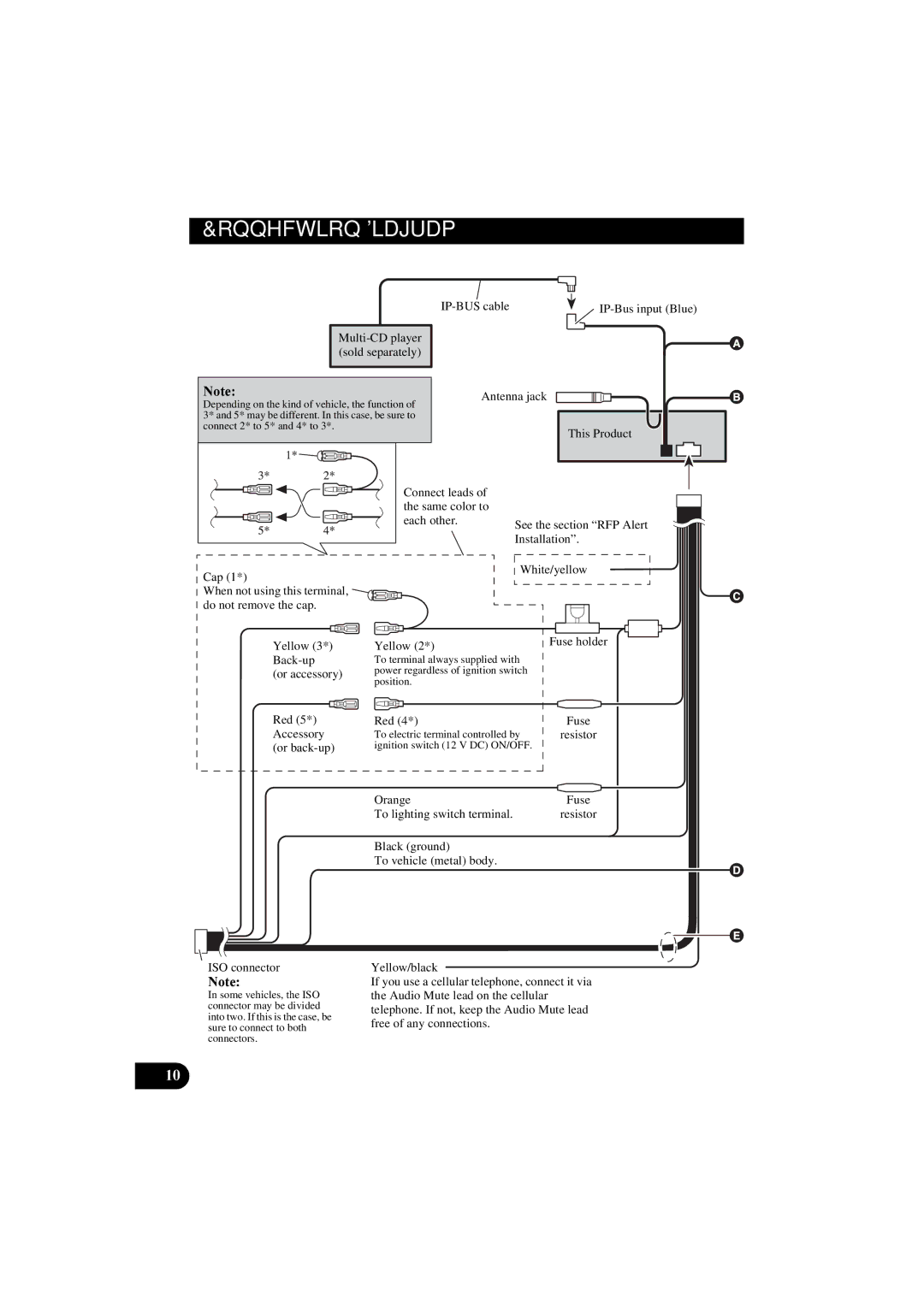 Pioneer DEH-P8100R manual Rqqhfwlrqldjudp, Antenna jack This Product Cap 