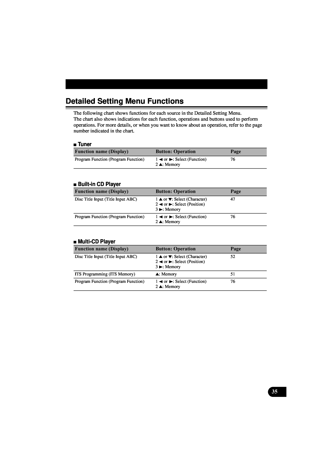 Pioneer DEH-P8100R manual Detailed Setting Menu Functions, Tuner, Built-inCD Player, Multi-CDPlayer 