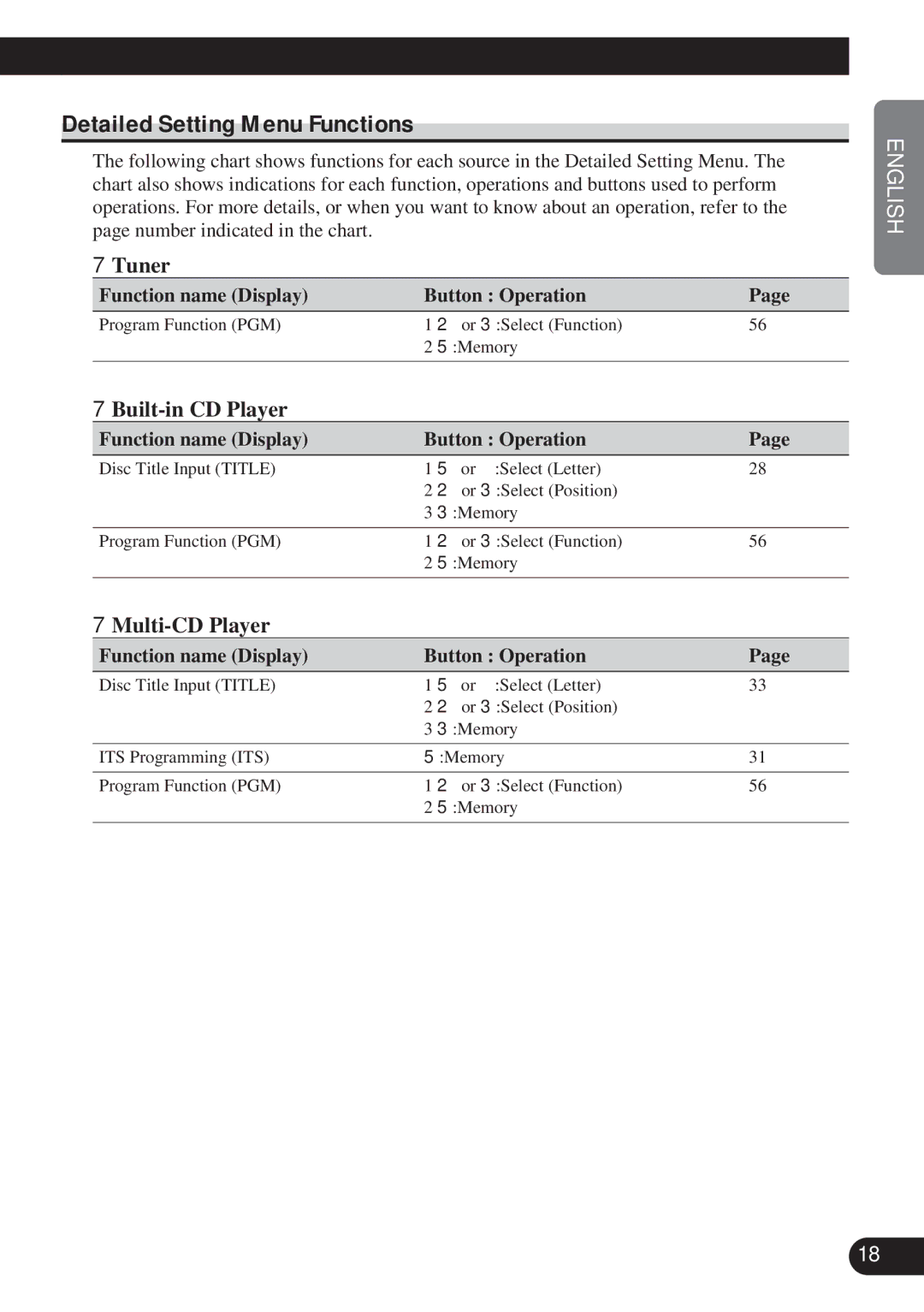 Pioneer DEH-P8200R operation manual Detailed Setting Menu Functions, 7Tuner 