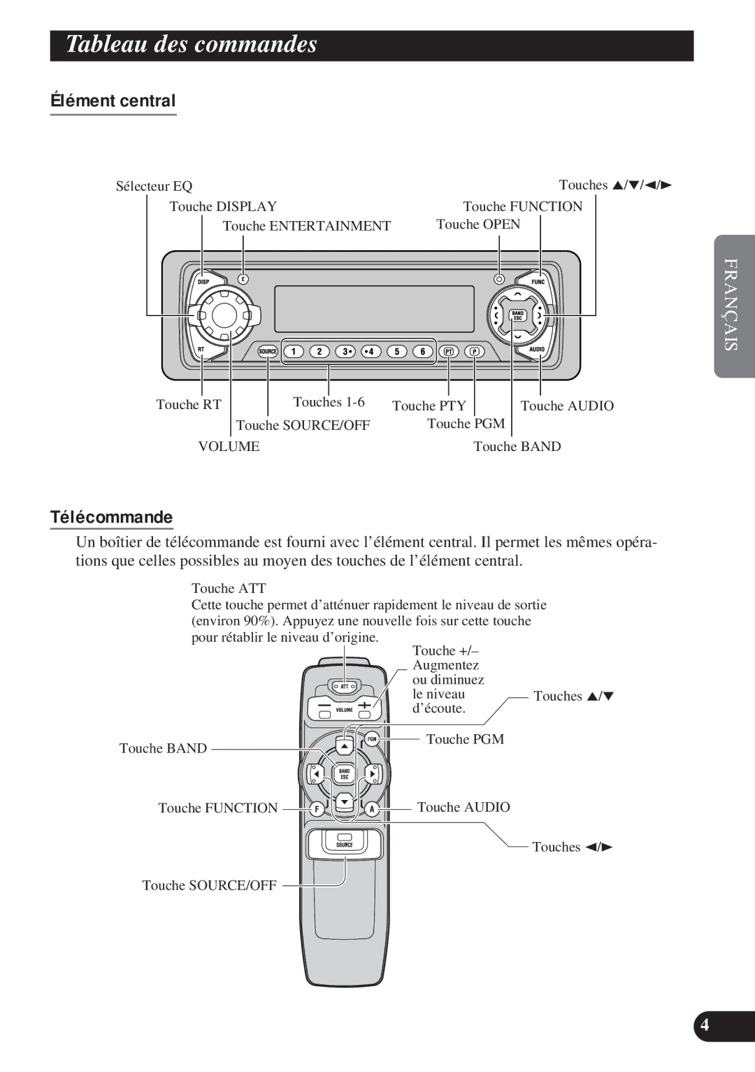 Pioneer DEH-P8200R operation manual Tableau des commandes, Élément central, Télécommande 