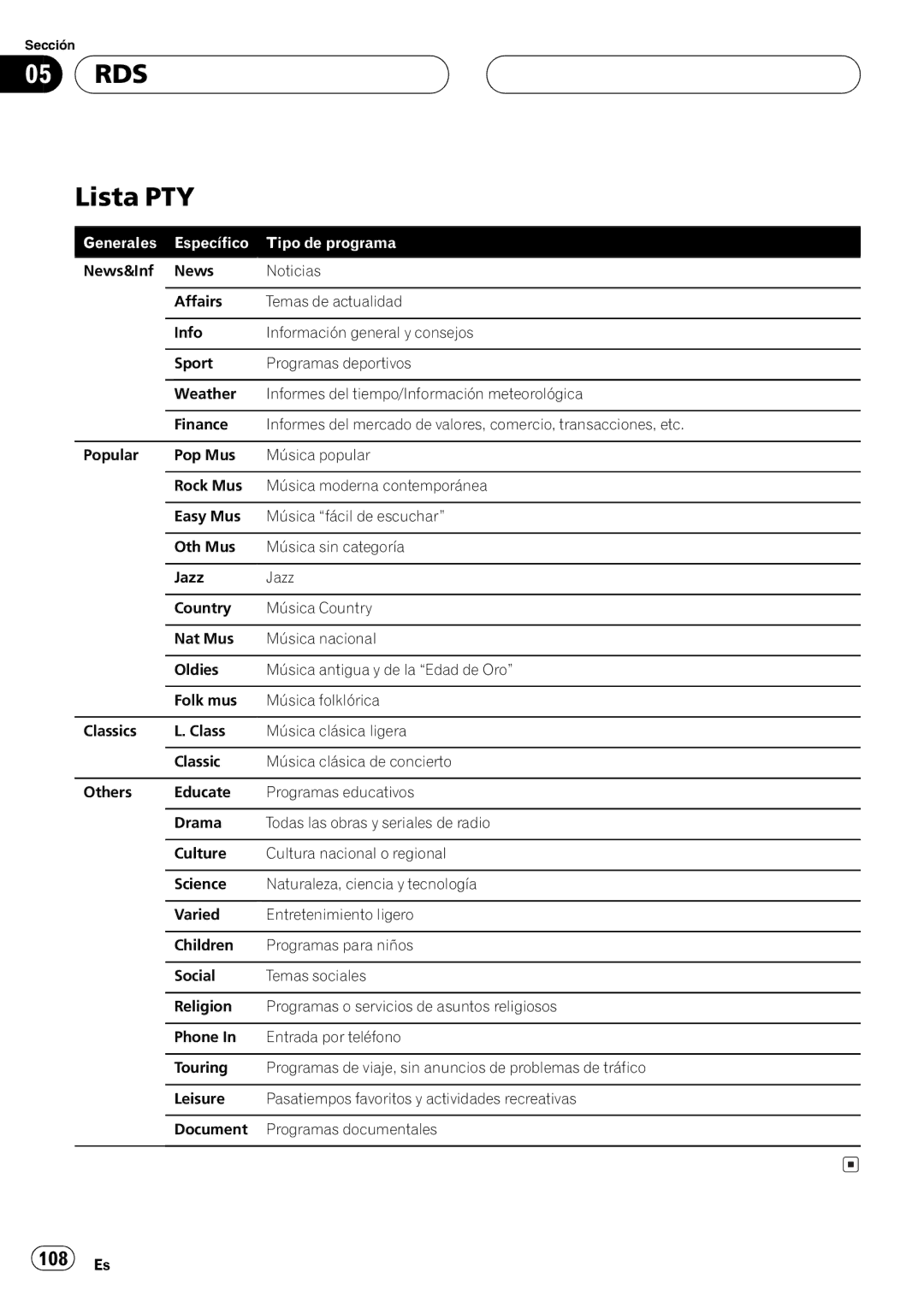 Pioneer DEH-P8600MP operation manual + + 