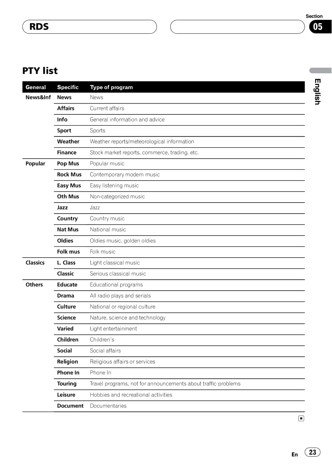 Pioneer DEH-P8600MP operation manual 