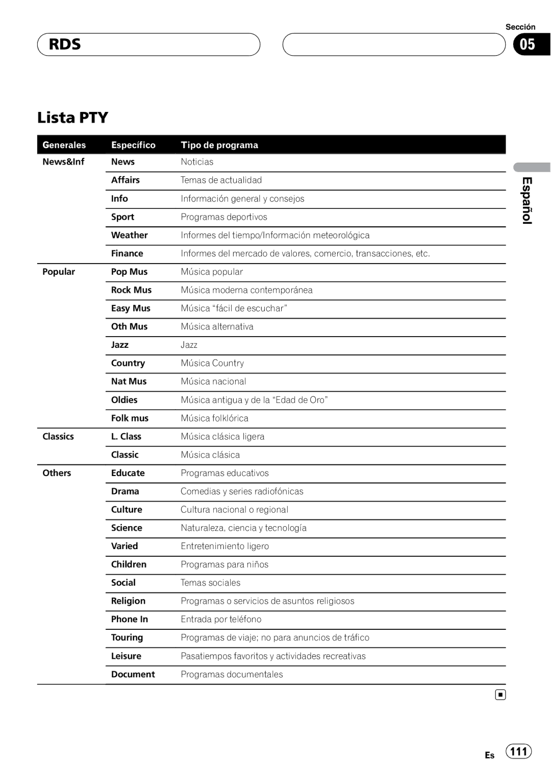 Pioneer DEH-P88RS operation manual Lista PTY, Generales Específico Tipo de programa 