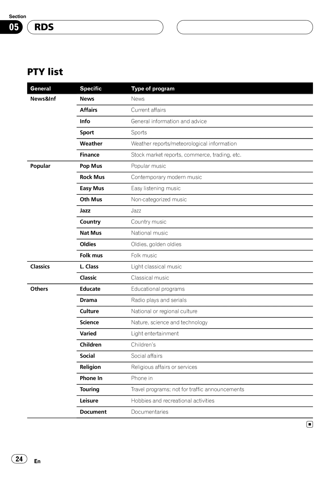 Pioneer DEH-P88RS operation manual PTY list, General Specific Type of program 