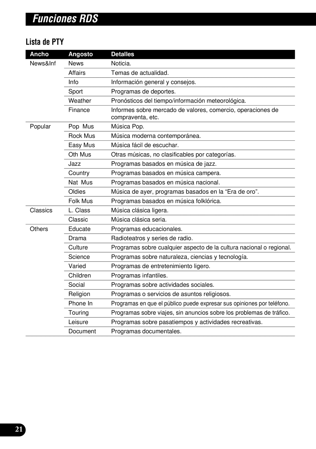 Pioneer DEH-P900HDD operation manual Lista de PTY, Ancho Angosto Detalles 