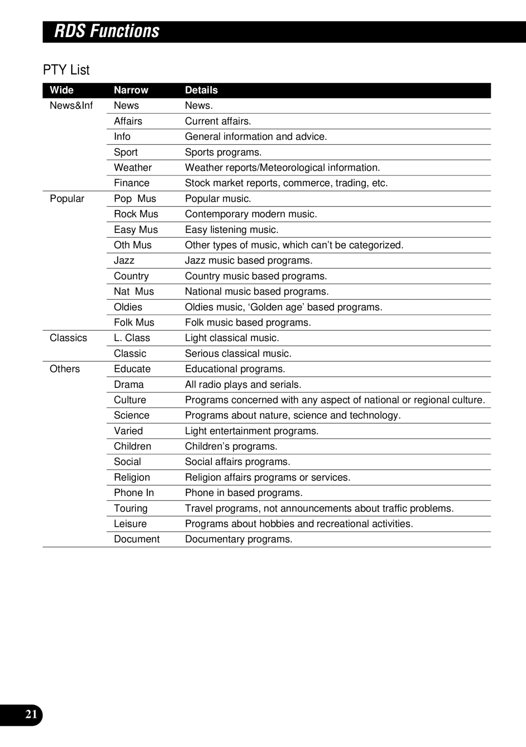 Pioneer DEH-P900HDD operation manual PTY List, Wide Narrow Details 