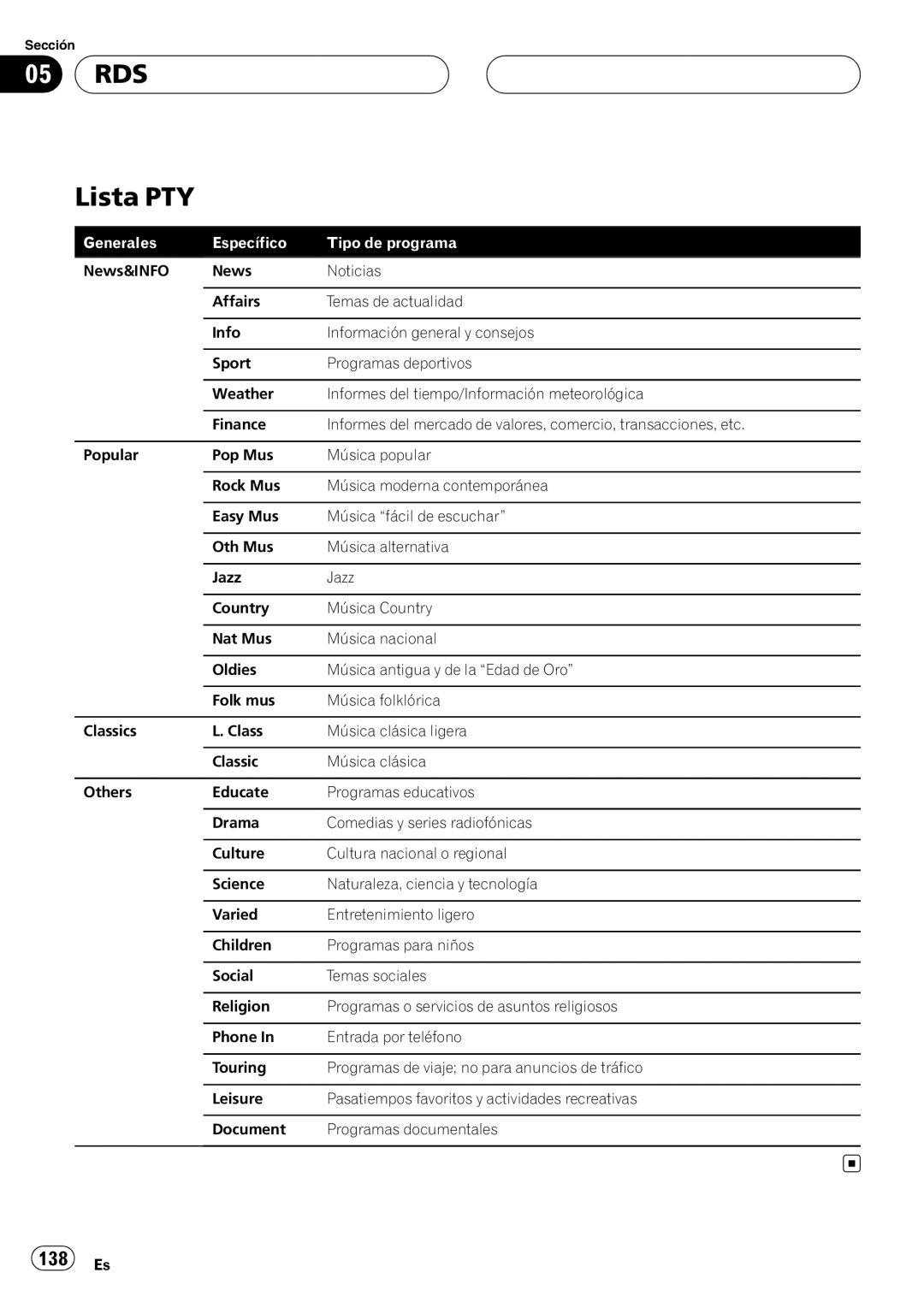 Pioneer DEH-P9800BT operation manual Lista PTY, 138 Es 