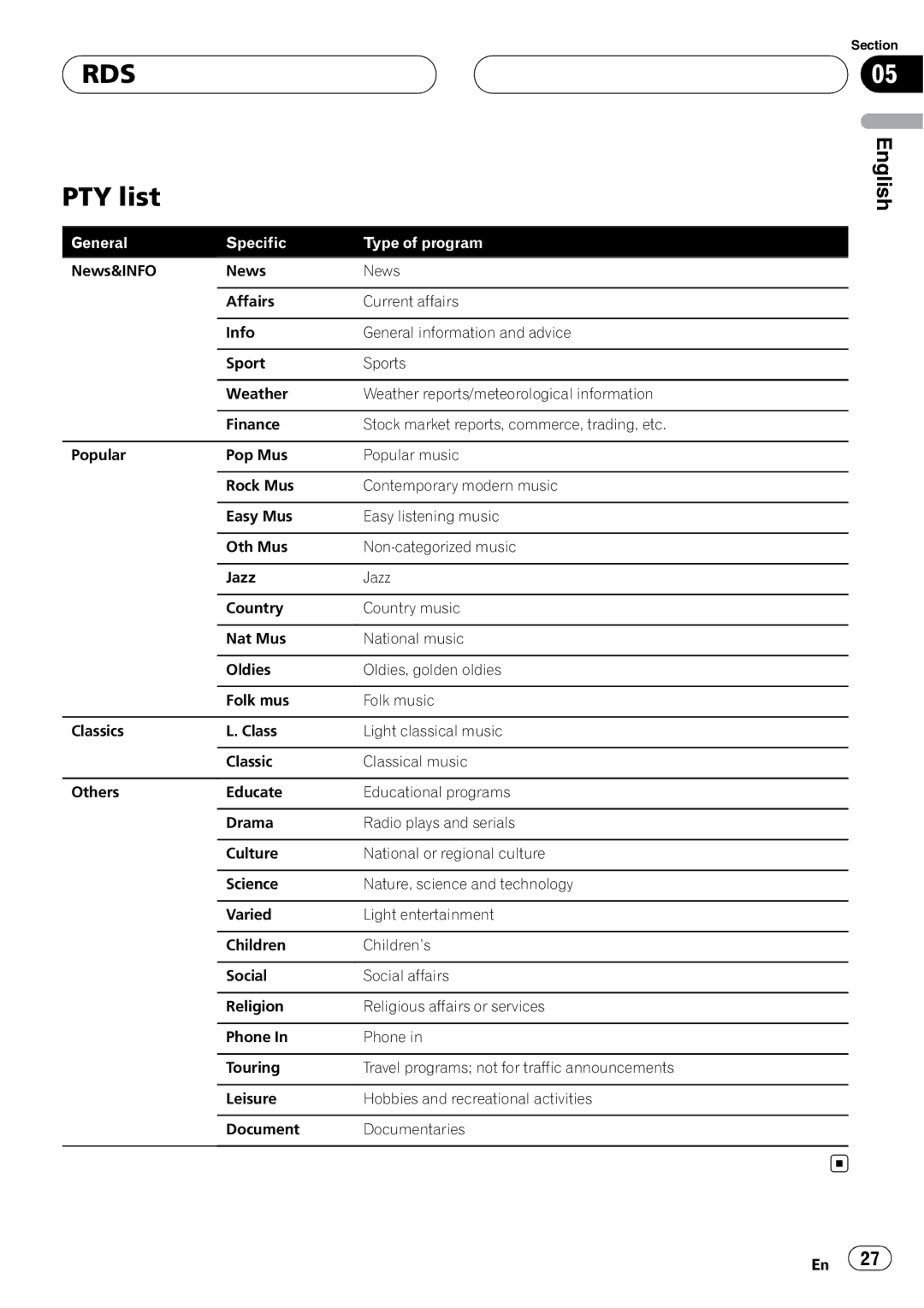 Pioneer DEH-P9800BT operation manual PTY list, General Specific Type of program 