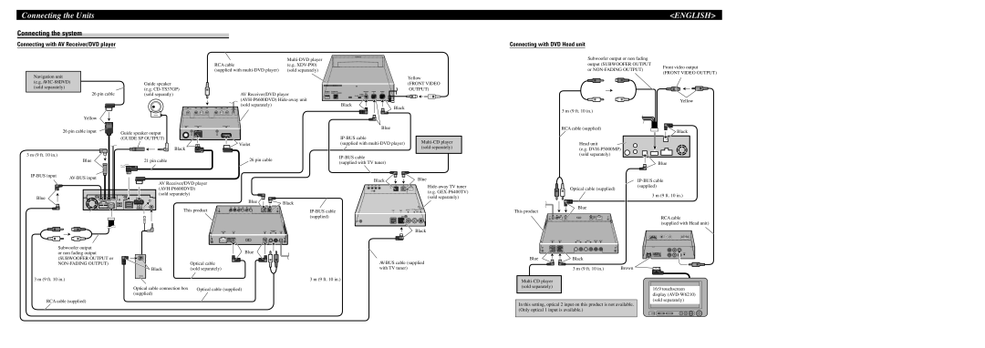 Pioneer DEQ-P8000 Connecting the system, Connecting with AV Receiver/DVD player, Connecting with DVD Head unit 