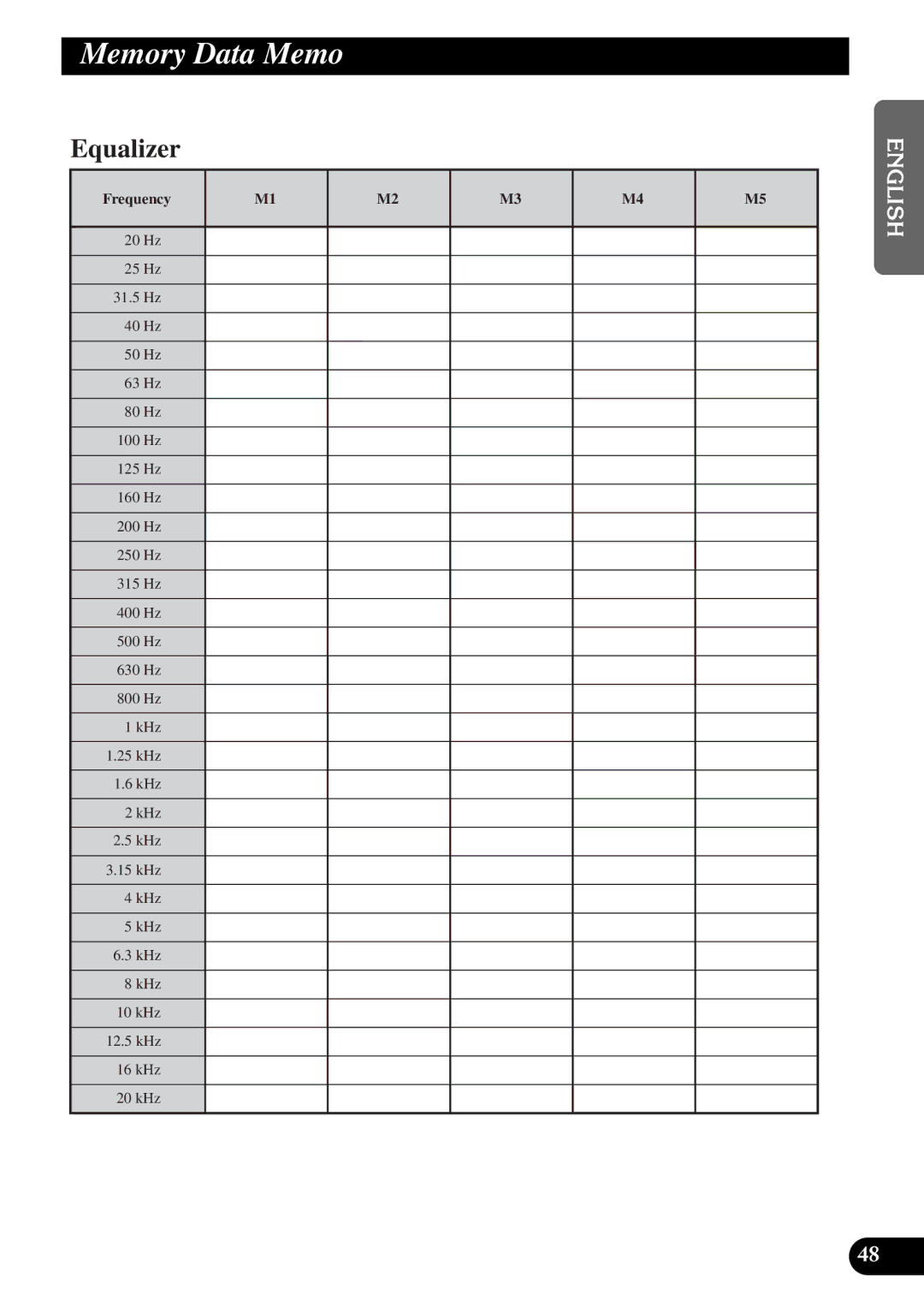 Pioneer DEQ-P9 owner manual Memory Data Memo, Equalizer 