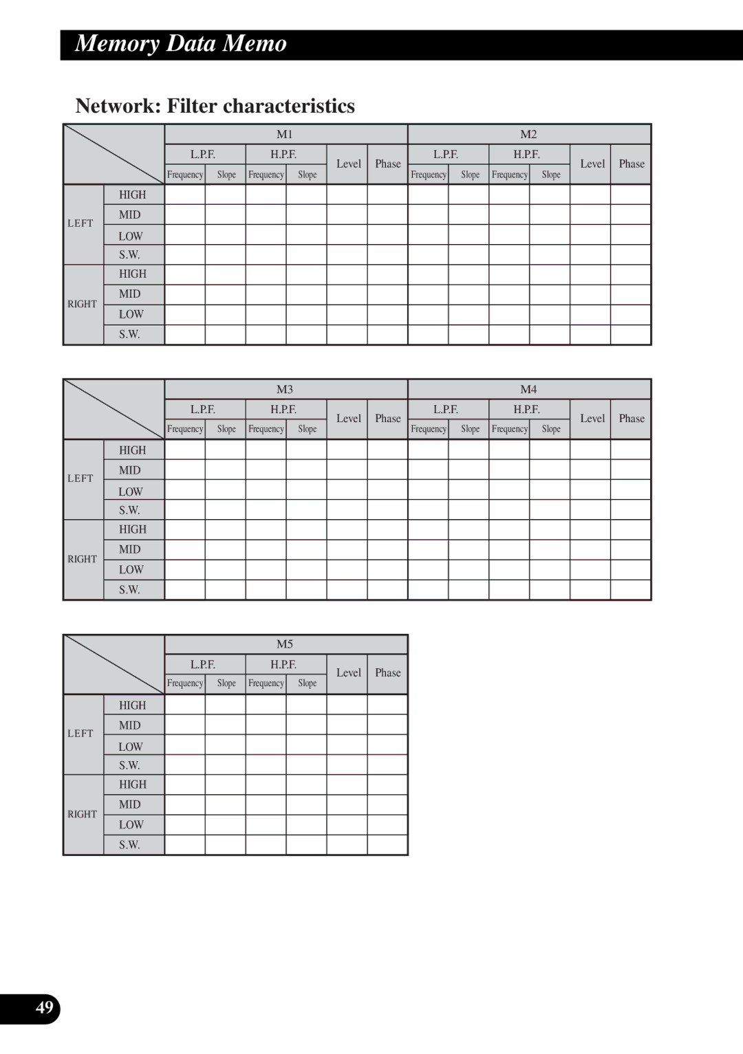 Pioneer DEQ-P9 owner manual Network Filter characteristics 