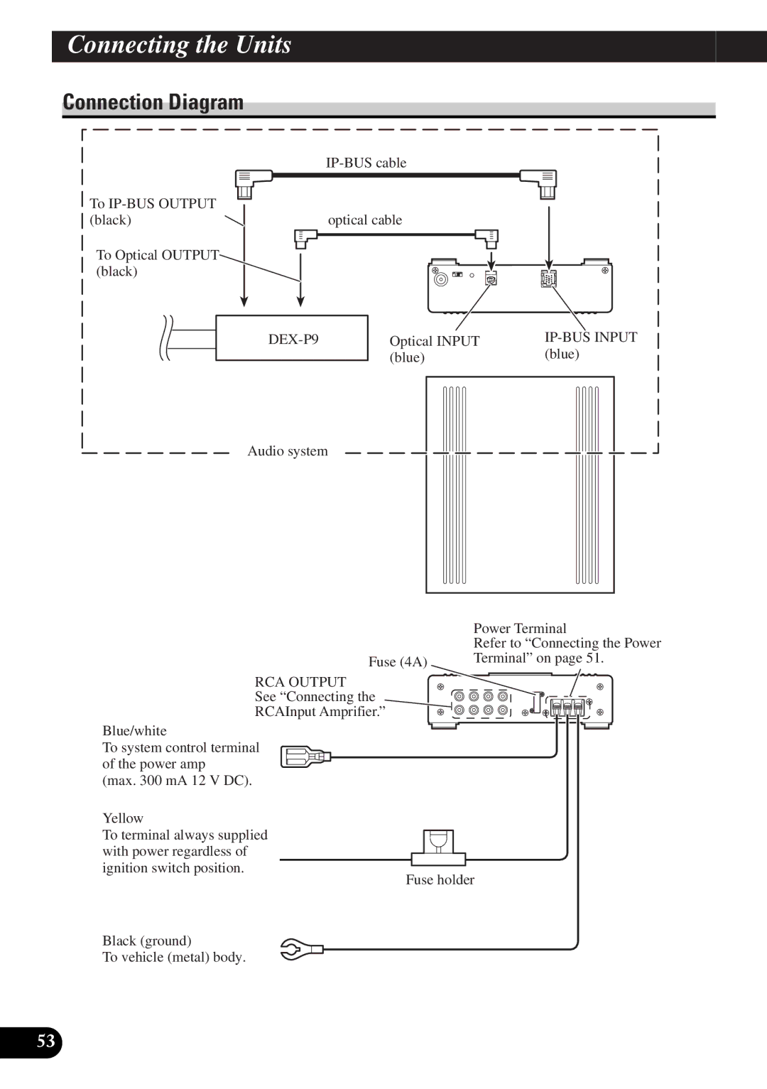 Pioneer DEQ-P9 owner manual Connection Diagram, RCA Output 