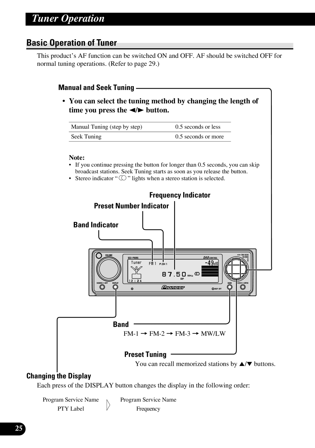 Pioneer DEX-P90RS owner manual Tuner Operation, Basic Operation of Tuner 