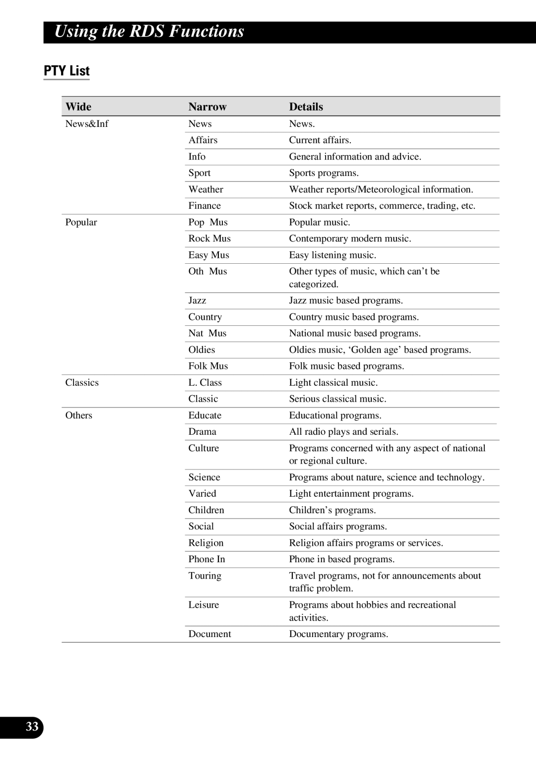 Pioneer DEX-P90RS owner manual PTY List, Wide Narrow Details 