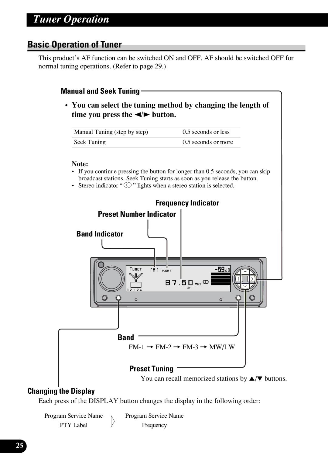 Pioneer DEX-P9R owner manual Tuner Operation, Basic Operation of Tuner 