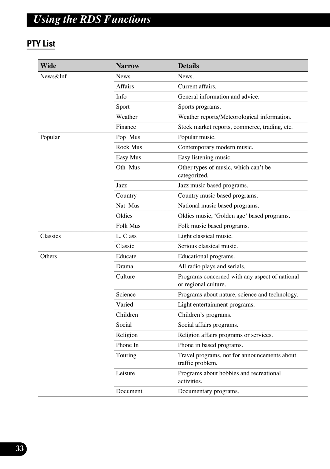 Pioneer DEX-P9R owner manual PTY List, Wide Narrow Details 