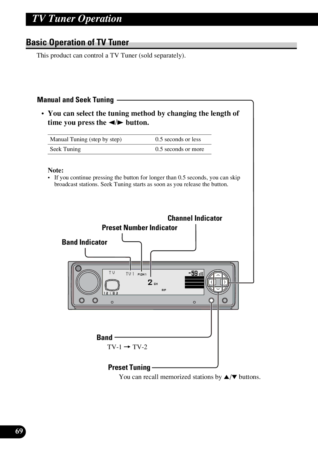 Pioneer DEX-P9R TV Tuner Operation, Basic Operation of TV Tuner, Channel Indicator Preset Number Indicator Band Indicator 