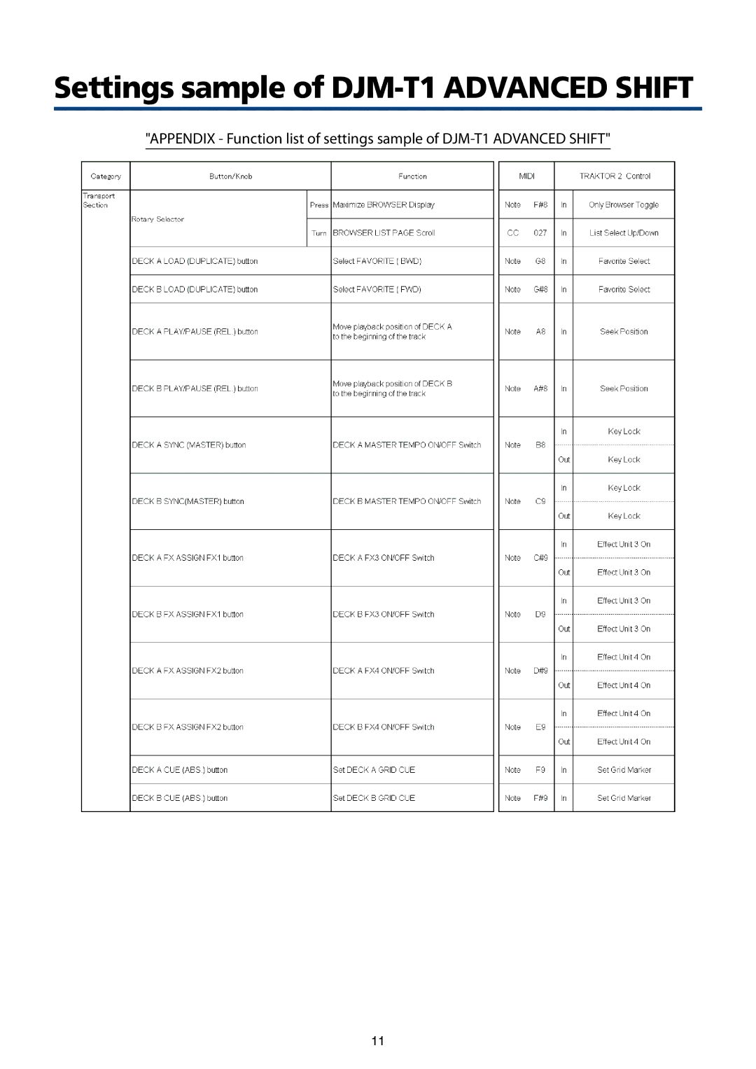 Pioneer DJ Mixer manual Settings sample of DJM-T1 Advanced Shift 