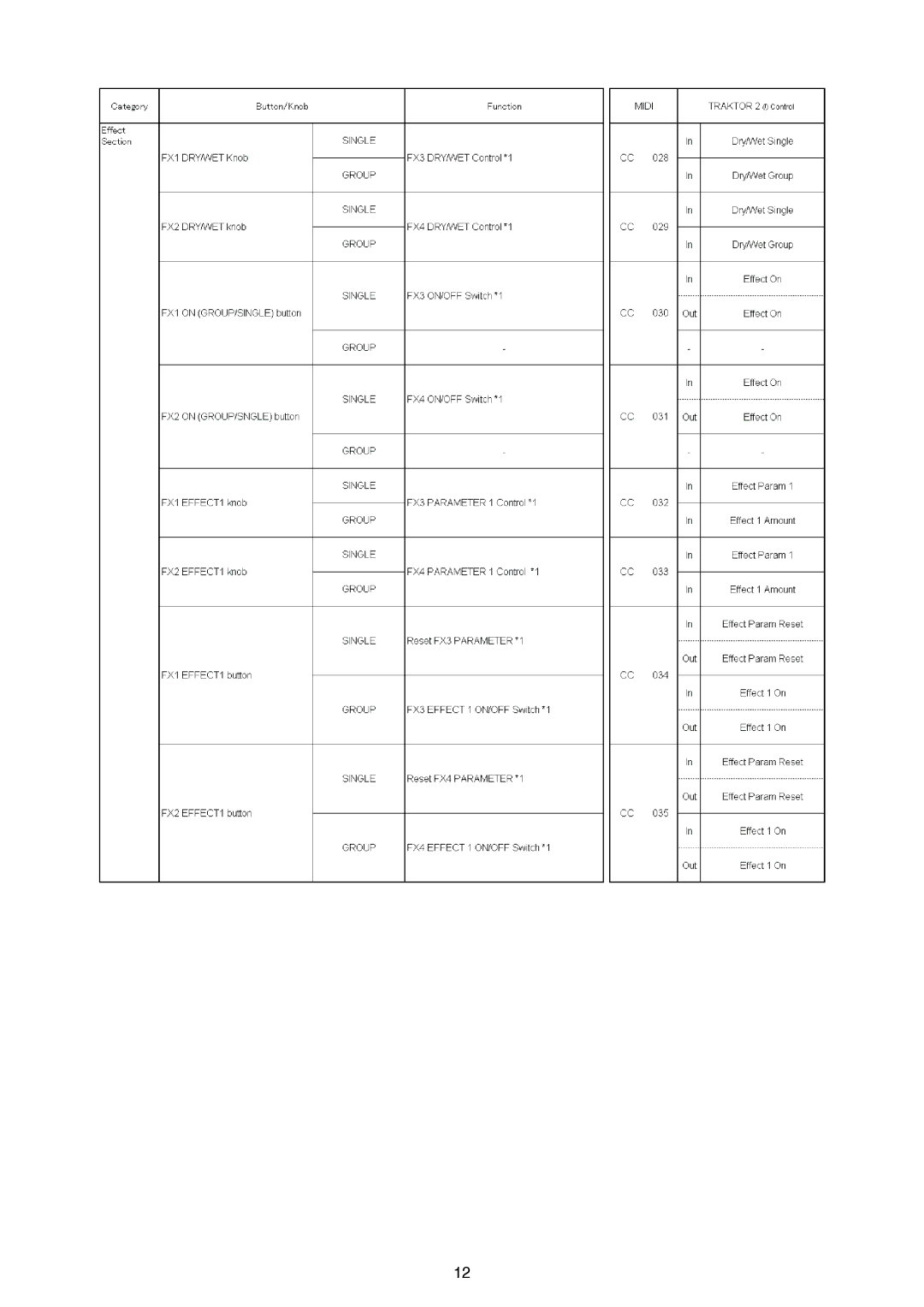 Pioneer DJ Mixer manual 