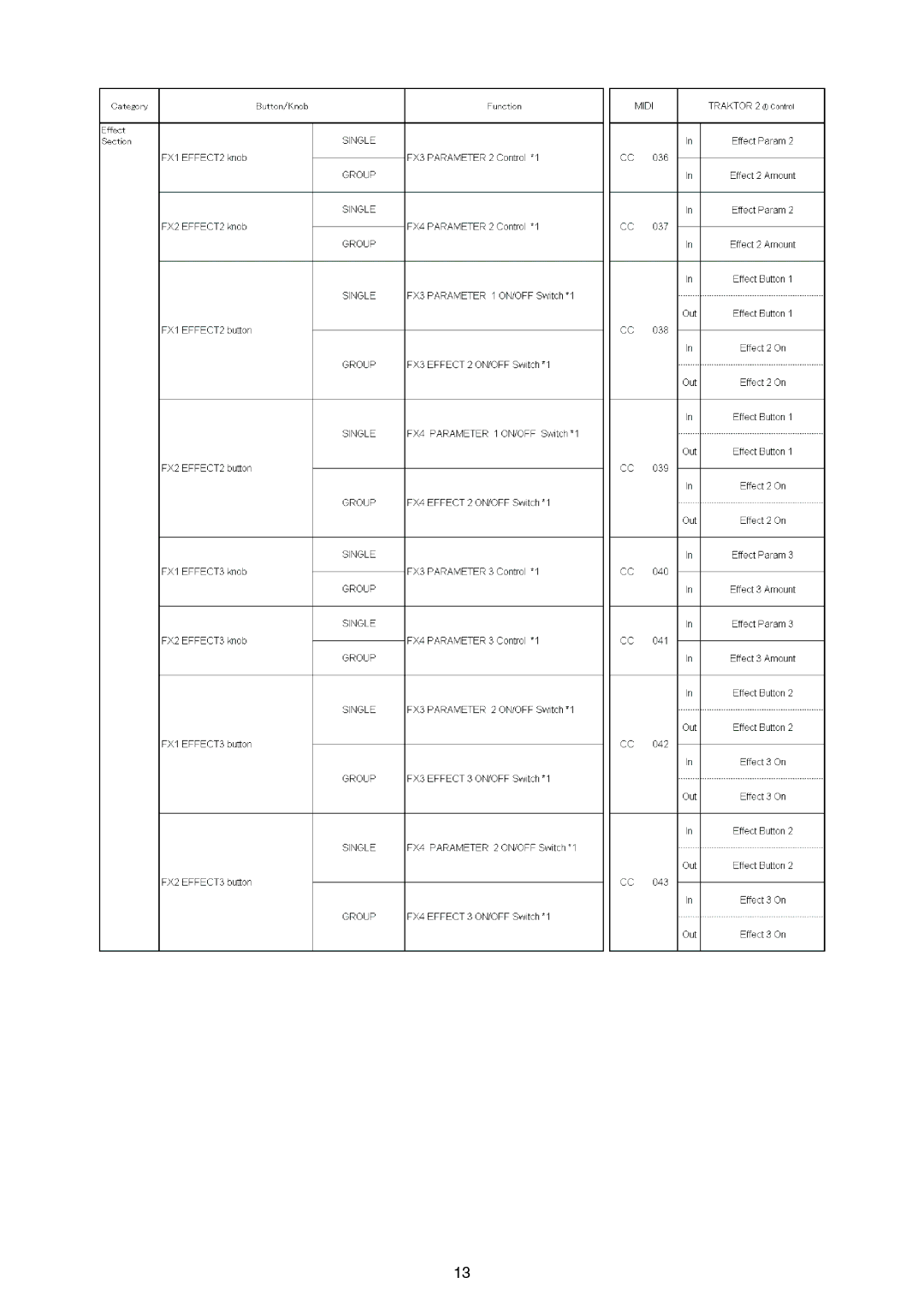 Pioneer DJ Mixer manual 