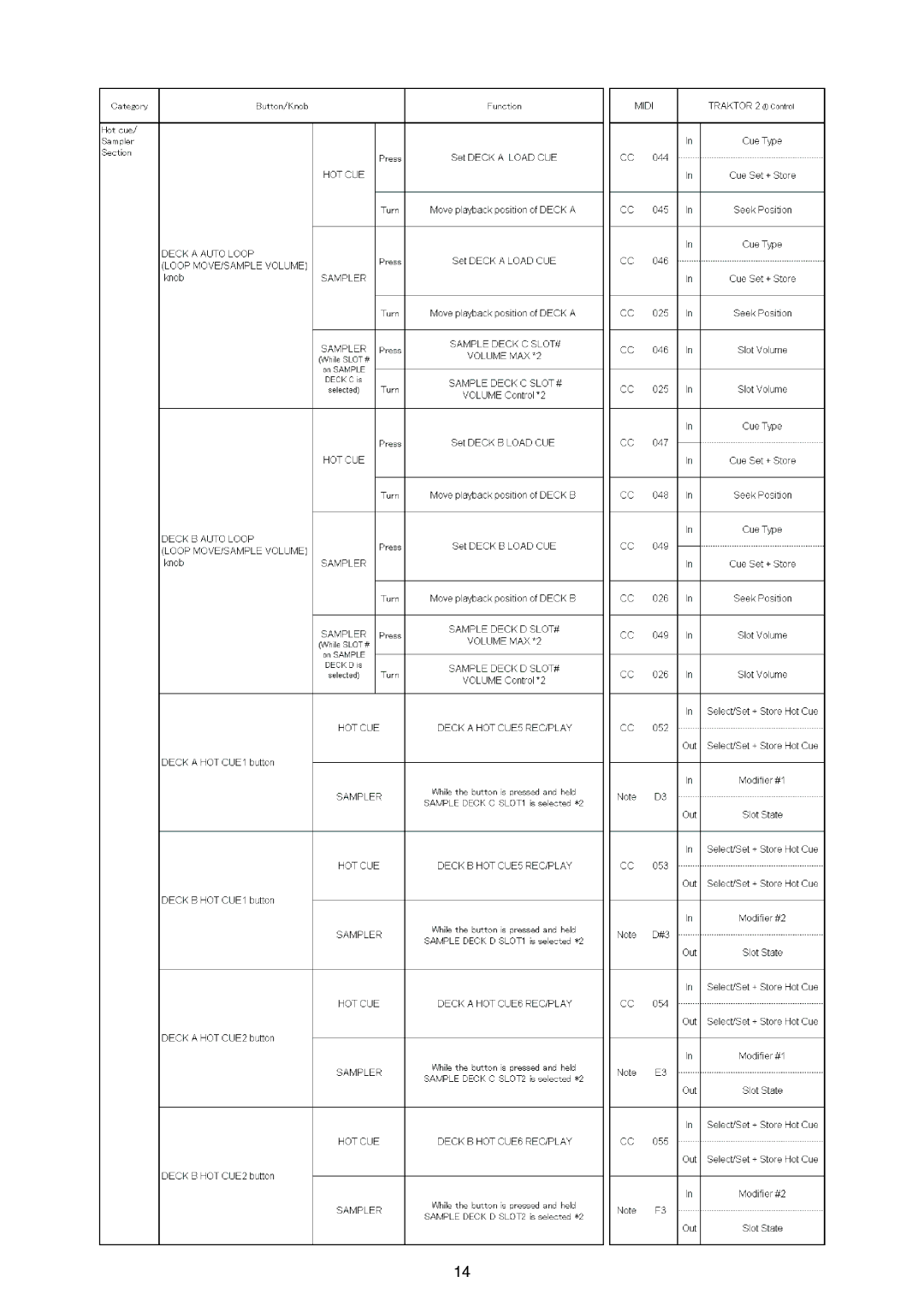 Pioneer DJ Mixer manual 