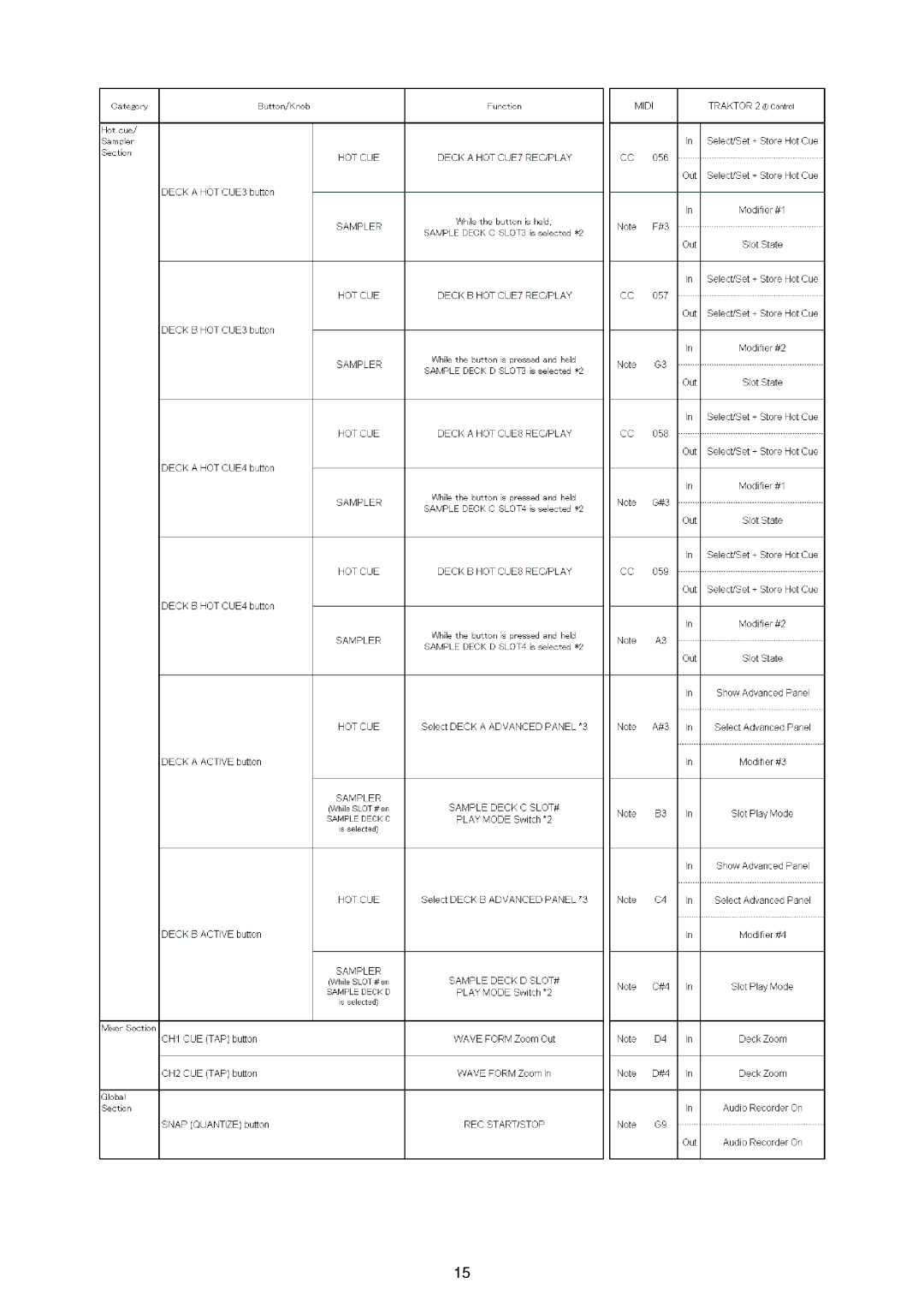 Pioneer DJ Mixer manual 